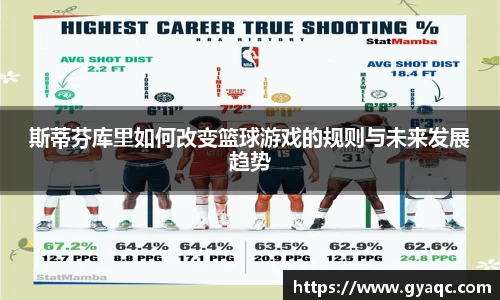 斯蒂芬库里如何改变篮球游戏的规则与未来发展趋势