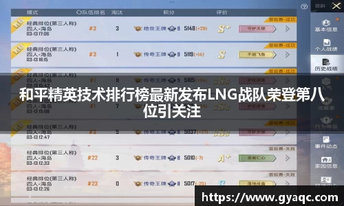 和平精英技术排行榜最新发布LNG战队荣登第八位引关注
