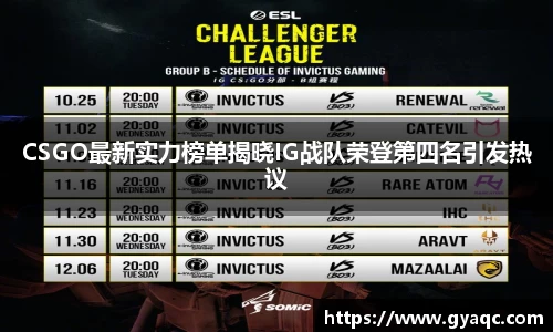 CSGO最新实力榜单揭晓IG战队荣登第四名引发热议